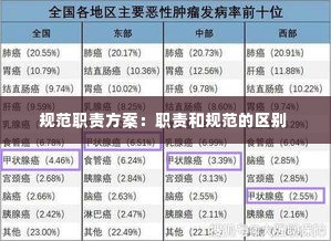 规范职责方案：职责和规范的区别 