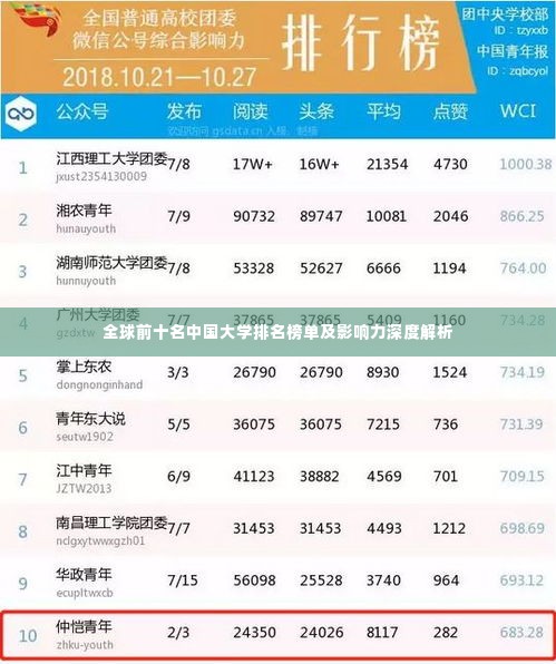 全球前十名中国大学排名榜单及影响力深度解析