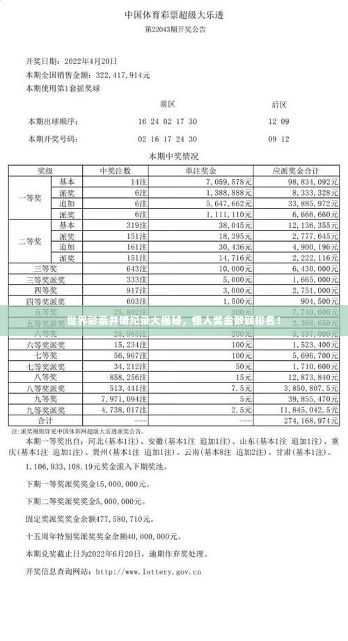 世界彩票井喷纪录大揭秘，惊人奖金数额排名！