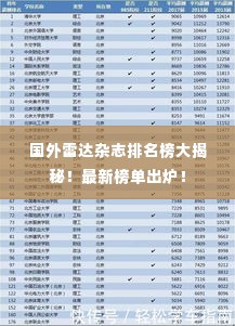 国外雷达杂志排名榜大揭秘！最新榜单出炉！