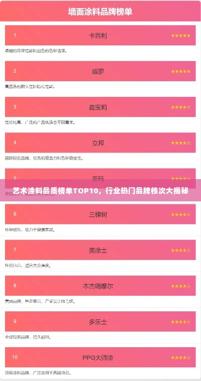 艺术涂料品质榜单TOP10，行业热门品牌档次大揭秘