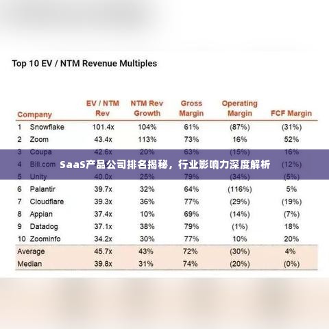 SaaS产品公司排名揭秘，行业影响力深度解析