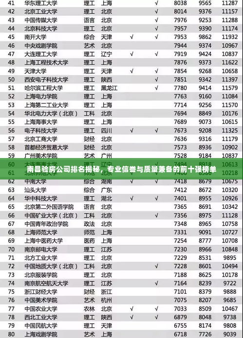 南昌验房公司排名揭秘，专业信誉与质量兼备的前十强榜单
