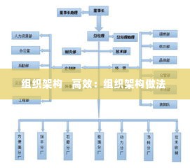 组织架构   高效：组织架构做法 