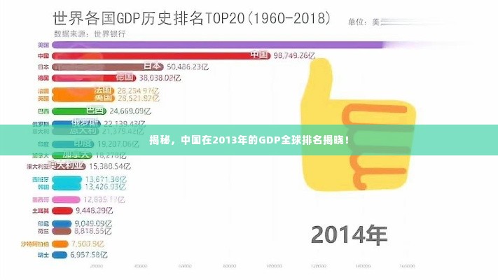 揭秘，中国在2013年的GDP全球排名揭晓！