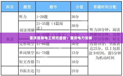 重庆组装电工规范最新：重庆电力安装 
