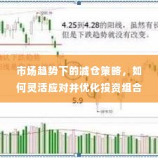 市场趋势下的减仓策略，如何灵活应对并优化投资组合？