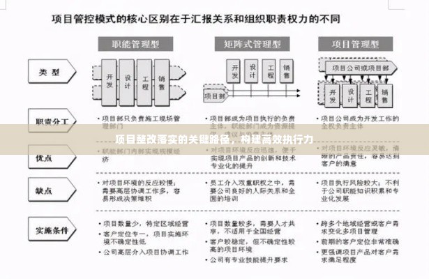 项目整改落实的关键路径，构建高效执行力
