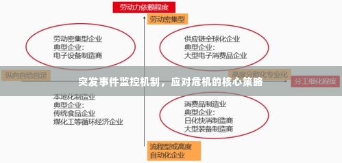 突发事件监控机制，应对危机的核心策略