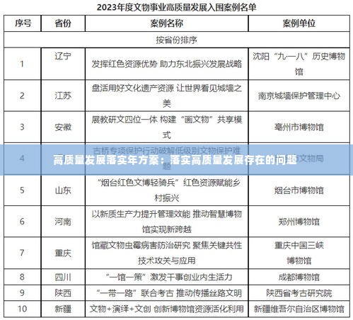 高质量发展落实年方案：落实高质量发展存在的问题 