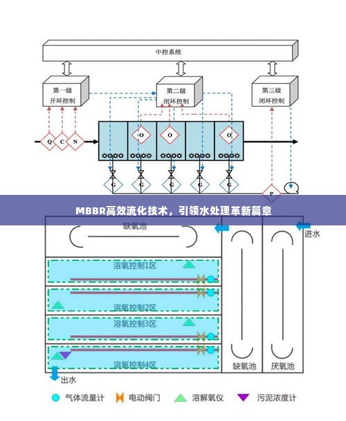 MBBR高效流化技术，引领水处理革新篇章