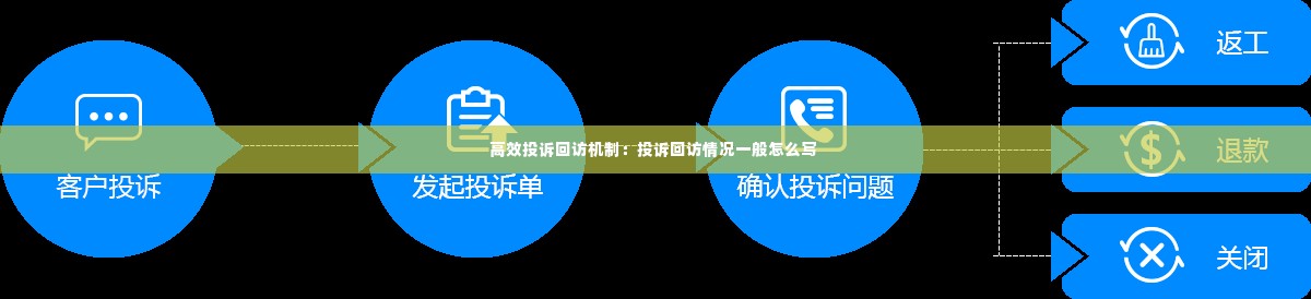高效投诉回访机制：投诉回访情况一般怎么写 