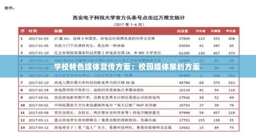 学校特色媒体宣传方案：校园媒体策划方案 