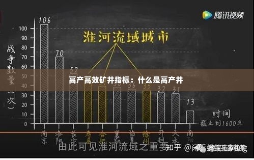 高产高效矿井指标：什么是高产井 