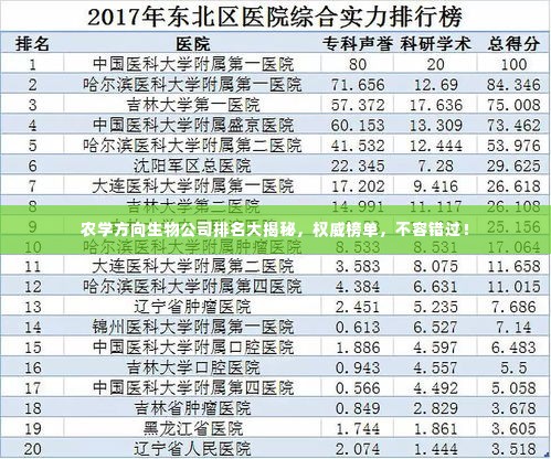 农学方向生物公司排名大揭秘，权威榜单，不容错过！