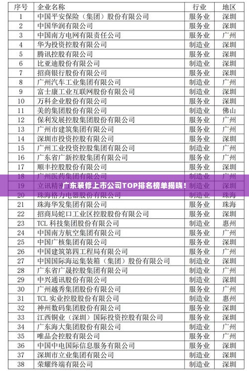 广东装修上市公司TOP排名榜单揭晓！