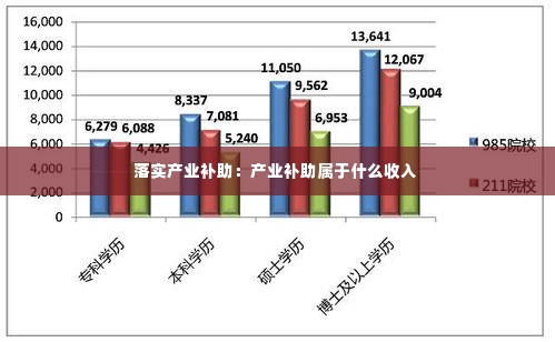落实产业补助：产业补助属于什么收入 