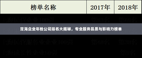 定海企业年检公司排名大揭秘，专业服务品质与影响力榜单