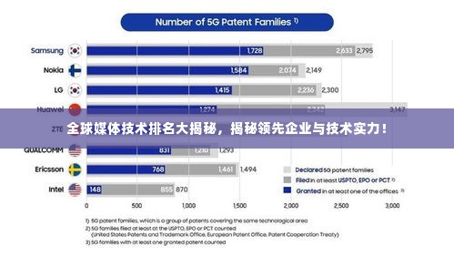 全球媒体技术排名大揭秘，揭秘领先企业与技术实力！
