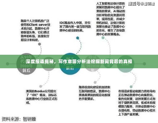深度报道揭秘，写作意图分析法挖掘新闻背后的真相