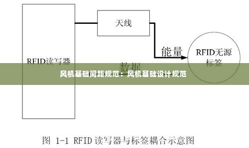 风机基础间距规范：风机基础设计规范 
