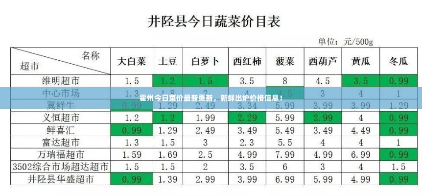 霍州今日菜价最新更新，新鲜出炉价格信息！