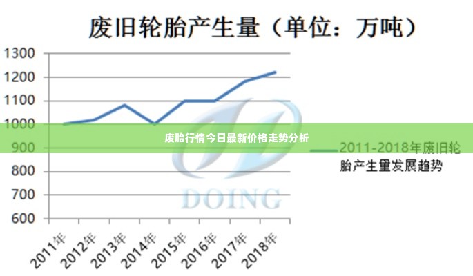 废胎行情今日最新价格走势分析