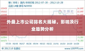 外盘上市公司排名大揭秘，影响及行业趋势分析