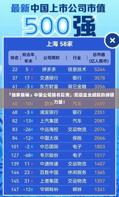 「独家揭秘」中国公司排名巨变，见证企业崛起的磅礴力量！