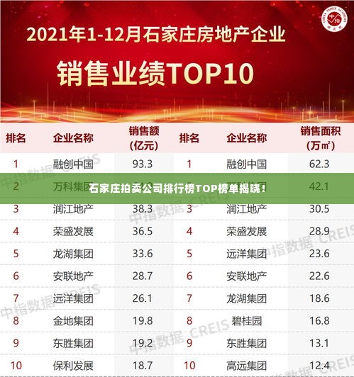 石家庄拍卖公司排行榜TOP榜单揭晓！