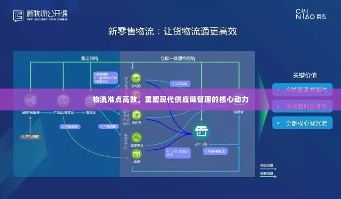 物流准点高效，重塑现代供应链管理的核心动力