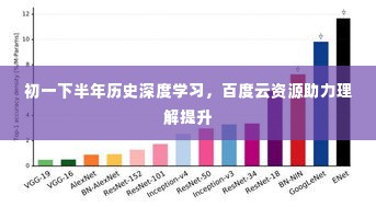 初一下半年历史深度学习，百度云资源助力理解提升