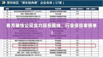 各方装饰公司实力排名揭晓，行业佼佼者榜单！