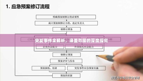 突发事件全解析，涵盖范围的深度探究