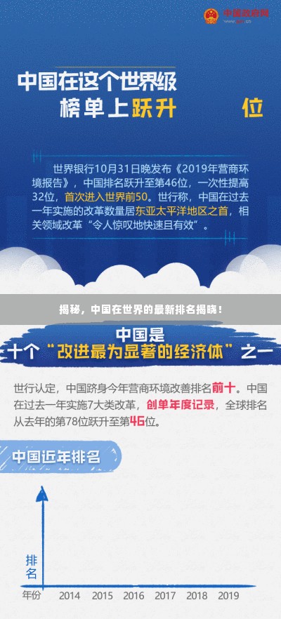 揭秘，中国在世界的最新排名揭晓！