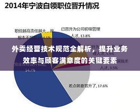 外卖经营技术规范全解析，提升业务效率与顾客满意度的关键要素