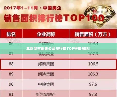 北京型材销售公司排行榜TOP榜单揭晓！