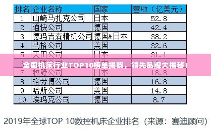 全国机床行业TOP10榜单揭晓，领先品牌大揭秘！
