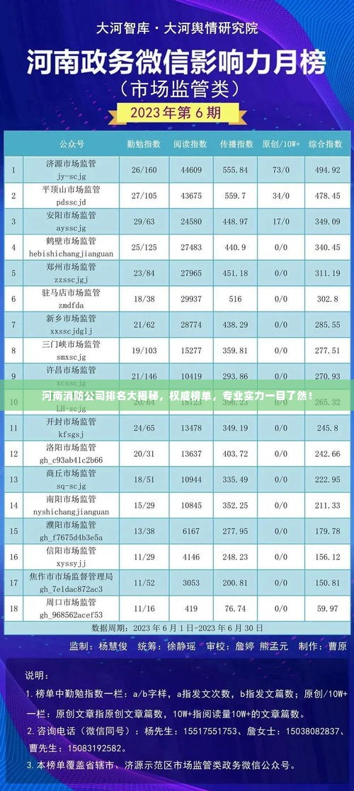 河南消防公司排名大揭秘，权威榜单，专业实力一目了然！