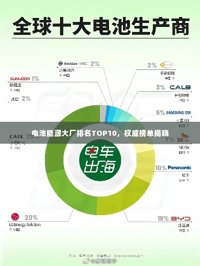 电池能源大厂排名TOP10，权威榜单揭晓