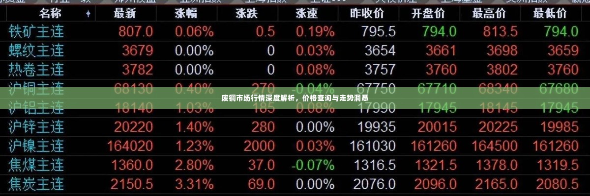 废铜市场行情深度解析，价格查询与走势洞悉