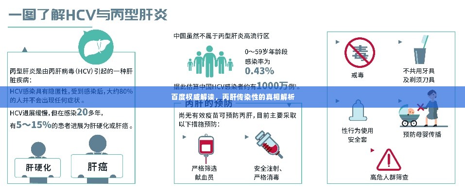 百度权威解读，丙肝传染性的真相解析