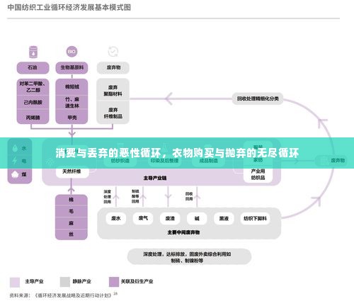 消费与丢弃的恶性循环，衣物购买与抛弃的无尽循环