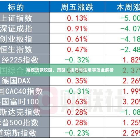 高效贷款攻略，策略、技巧与注意事项全解析