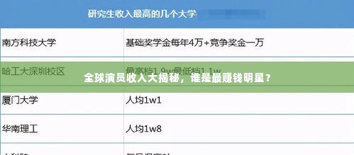 全球演员收入大揭秘，谁是最赚钱明星？
