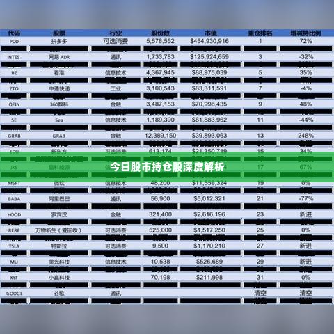 今日股市持仓股深度解析