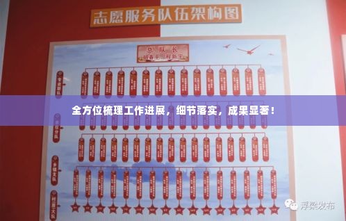 全方位梳理工作进展，细节落实，成果显著！