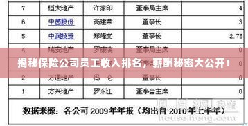 揭秘保险公司员工收入排名，薪酬秘密大公开！