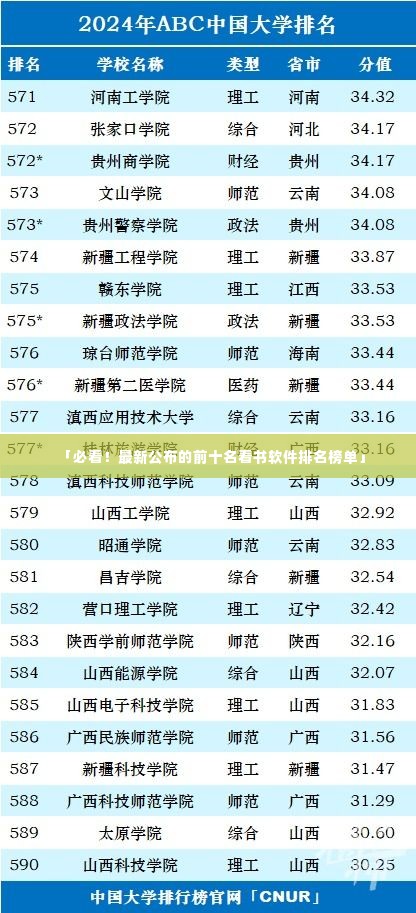 「必看！最新公布的前十名看书软件排名榜单」