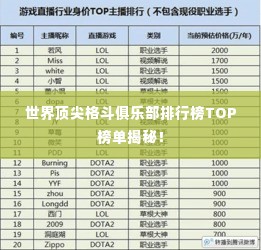 世界顶尖格斗俱乐部排行榜TOP榜单揭秘！
